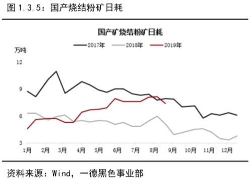 铁矿石 · 短期供需维持紧平衡，结构性矛盾支撑边际依然趋弱丨四季报