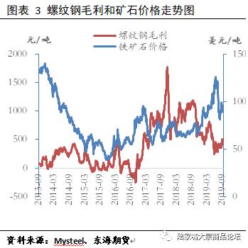 供给回升，矿石价格后期或震荡下行