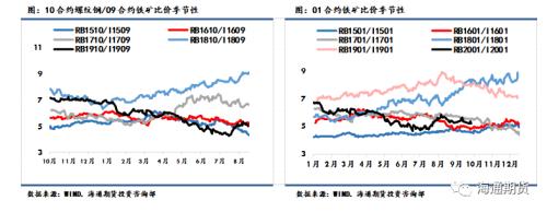 黑色金属（螺纹钢、铁矿石）周报