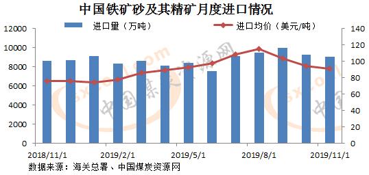 煤炭,煤炭价格,焦煤,焦炭,动力煤,焦炭价格,无烟煤,焦煤价格