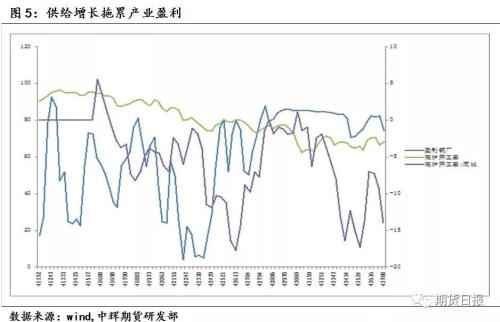 “高供给”担忧情绪蔓延，钢价“凉”了？