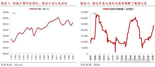 【调研报告——硅铁】关注新增低成本产能，硅铁考验成本支撑