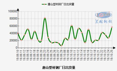 头条：下周重磅消息云集 钢市能否走出震荡迷局（语音版）