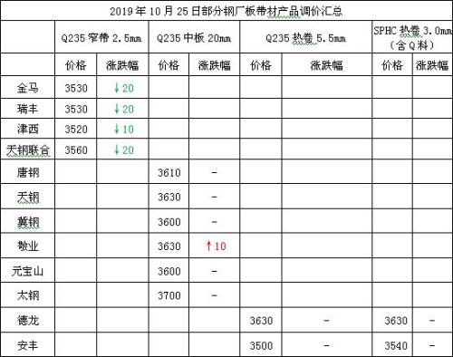 头条：下周重磅消息云集 钢市能否走出震荡迷局（语音版）