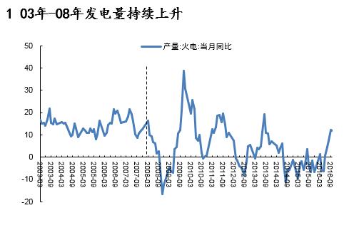 动力煤研究框架：库存是最宝贵的指标