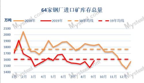我的钢铁网俞晨：近期偏强为主，长期下跌压力仍大 | 独家观点