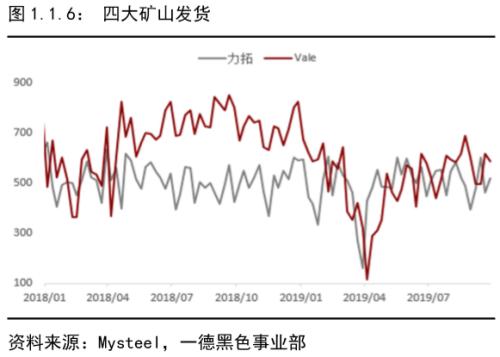 铁矿石 · 短期供需维持紧平衡，结构性矛盾支撑边际依然趋弱丨四季报