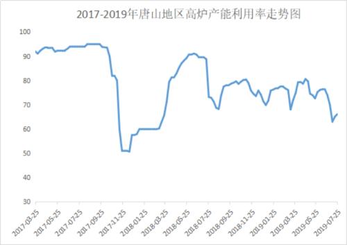 注意！螺纹跌至4062,看钢价走势最新观点来啦！