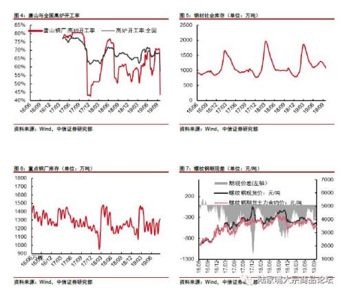 【中信证券钢铁】国庆限产影响有限，10月中旬为核心时间节点。