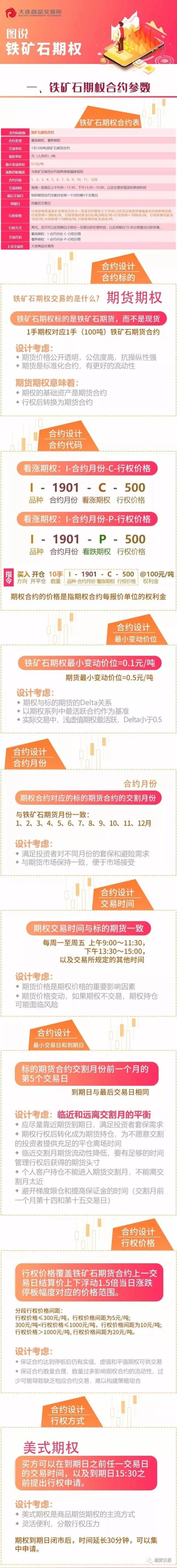 铁矿石期权今日上市，合约及参数、交易及结算规则、风控及适当性规则、上市首日策略都在这里了！（强烈推荐