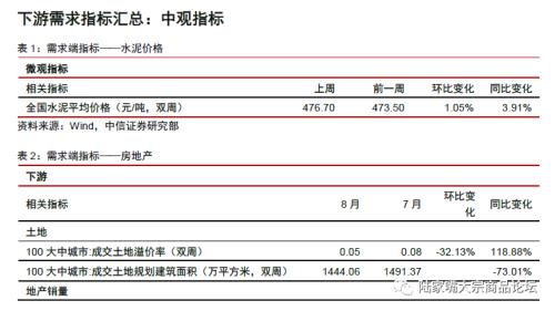 【中信证券钢铁】国庆限产影响有限，10月中旬为核心时间节点。