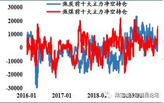 【陆家嘴大宗商品论坛◎尉俊毅专栏】四季度多空交织，双焦延续区间震荡。