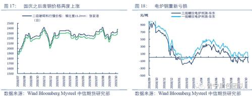 黑金专题报告：为何终端需求和废钢是四季度钢价的核心？