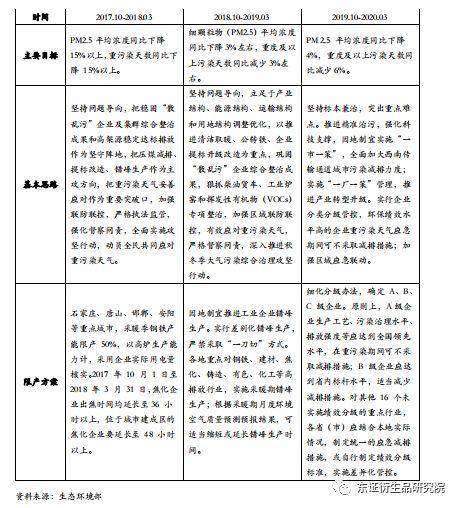 【月度报告——焦煤/焦炭】产能退出预期衰退，成本重心下移