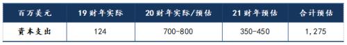 四大矿山2019年3季度生产报告汇总 | 研报精选