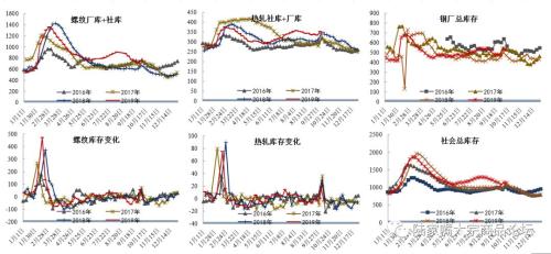 废钢价格高位波动，短期有反弹空间。