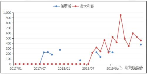 供需双弱下的锡市场：后续锡价依旧承压 难处大行情 区间震荡概率大