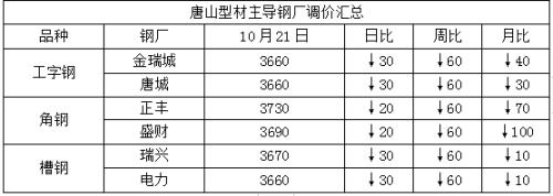 头条：“也无风雨也无晴” 黑色遭抛售 钢市缺乏新的推动因子（语音版）