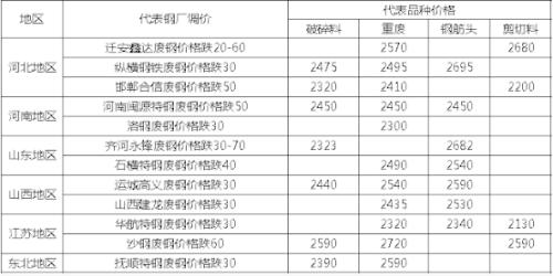 头条：加速跳水过后筑底显现 钢市调整接近尾声？（语音版）