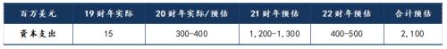 四大矿山2019年3季度生产报告汇总 | 研报精选