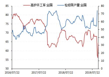 限产再袭,铁矿一泻千里