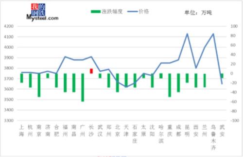 采暖季限产临近，钢价将走向何方？ ▏ 周一钢市早知道