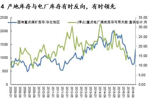 动力煤研究框架：库存是最宝贵的指标