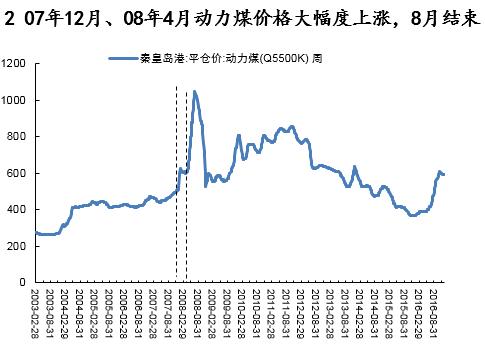 动力煤研究框架：库存是最宝贵的指标