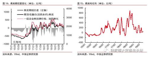 【中信证券钢铁】需求韧性产量受限，钢价下跌告一段落