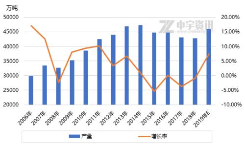 焦炭:产量增加叠加去产能,焦炭市场何处发展
