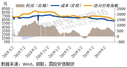 硅锰期货上市以来第三次大机会