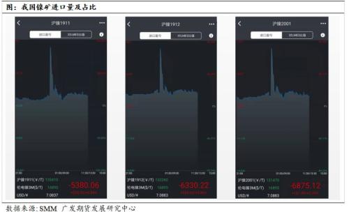 镍价中长期逻辑暂未改变，短周期偏多思路对待