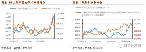 镍·四季报 | 库存大幅走低且集中度提升 镍价短期难有大跌