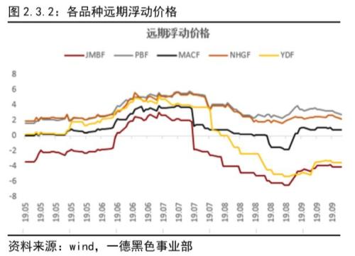 铁矿石 · 短期供需维持紧平衡，结构性矛盾支撑边际依然趋弱丨四季报