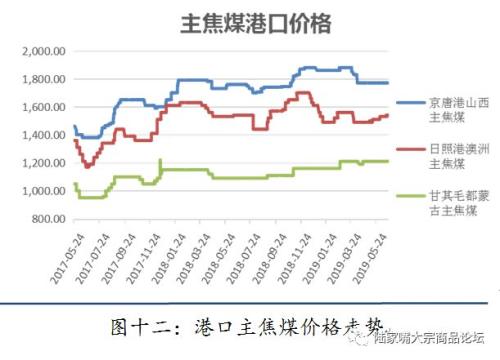 【陆家嘴大宗商品论坛◎姚江泽专栏】2019年焦煤，焦炭半年度研发报告