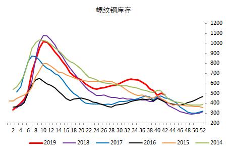 先涨后跌,四季度螺纹竟然这么走?!