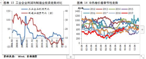 【东海策略】黑色系10月月度投资策略：短期关注限产政策扰动，中线下行趋势不改