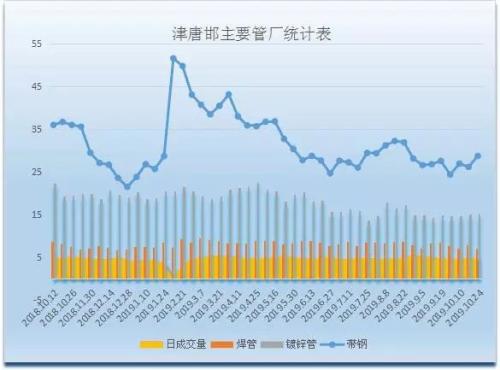 头条：下周重磅消息云集 钢市能否走出震荡迷局（语音版）