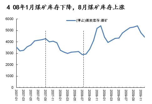 动力煤研究框架：库存是最宝贵的指标