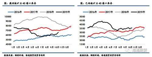 黑色金属（螺纹钢、铁矿石）周报