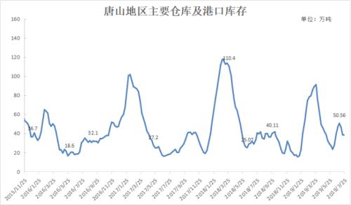 注意！螺纹跌至4062,看钢价走势最新观点来啦！
