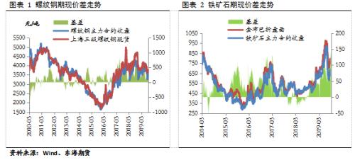 【东海策略】黑色系10月月度投资策略：短期关注限产政策扰动，中线下行趋势不改