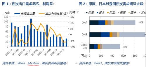 2020，双焦的故事
