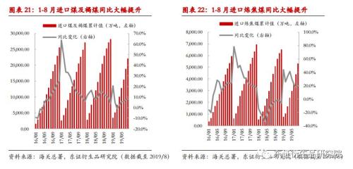 【月度报告——焦煤/焦炭】产能退出预期衰退，成本重心下移