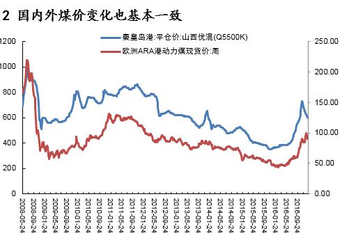 动力煤研究框架：库存是最宝贵的指标