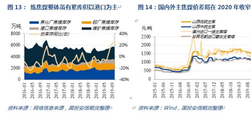 2020，双焦的故事