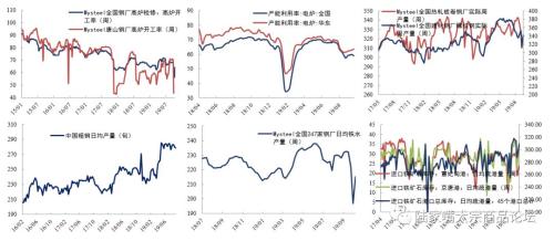 废钢价格高位波动，短期有反弹空间。