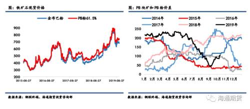 黑色金属（螺纹钢、铁矿石）周报