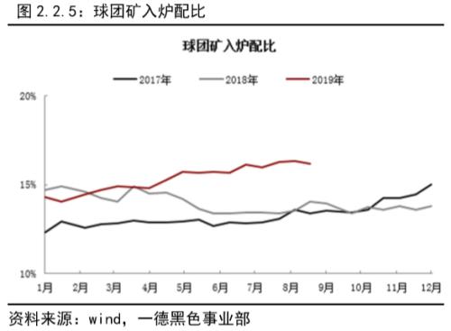 铁矿石 · 短期供需维持紧平衡，结构性矛盾支撑边际依然趋弱丨四季报
