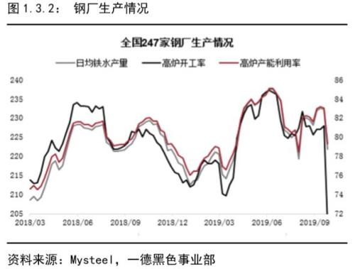 铁矿石 · 短期供需维持紧平衡，结构性矛盾支撑边际依然趋弱丨四季报